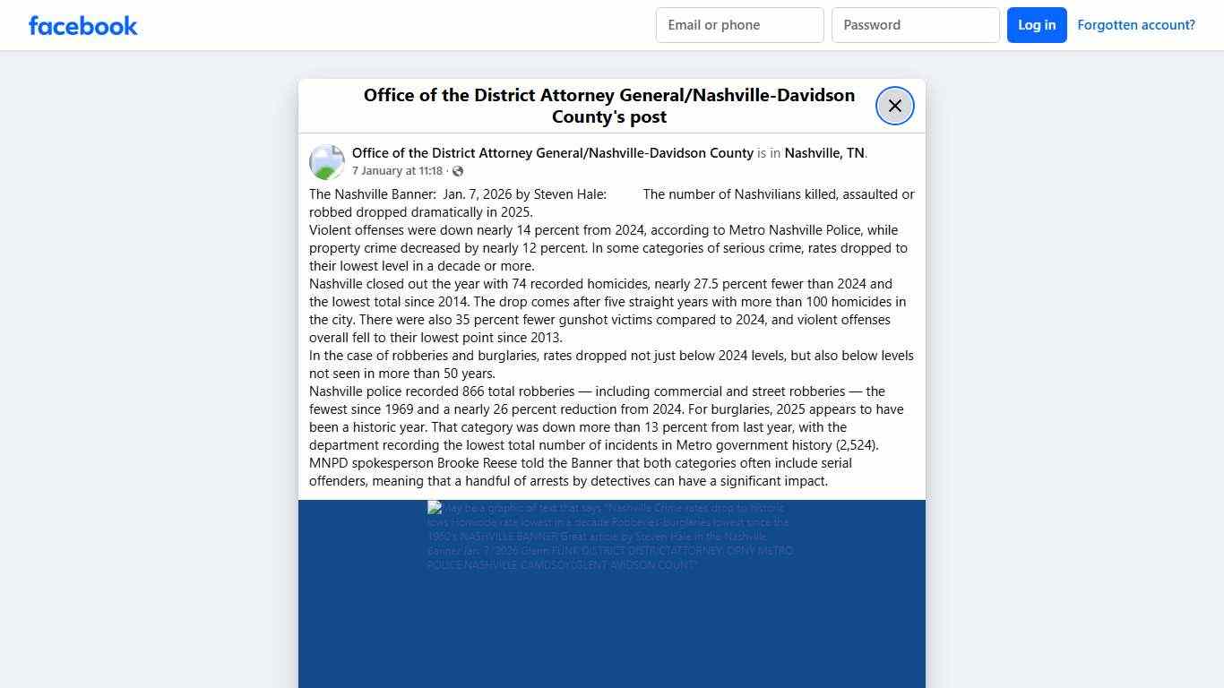 The Nashville Banner: Jan. 7, 2026 by Steven Hale: The number of Nashvilians killed, assaulted or robbed dropped dramatically in 2025. Violent offenses were down nearly 14 percent from 2024, according to Metro Nashville Police, while property crime decreased by nearly 12 percent. In some categories of serious crime, rates dropped to their lowest level in a decade or more. Nashville closed out the year with 74 recorded homicides, nearly 27.5 percent fewer than 2024 and the lowest total since 2014